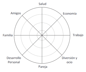 Rueda de la vida