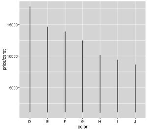 r-ejemplo-dibujar-diagrama-lineas-gplot