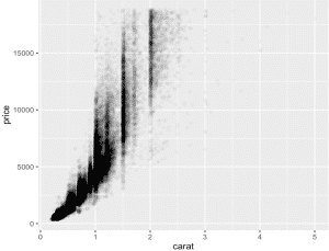 R-ejemplo-dibujar-dispersion-alpha-gplot