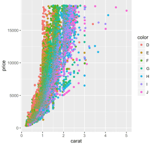 R-ejemplo-dibujar-dispersion-colores-gplot
