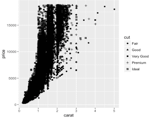 R-ejemplo-dibujar-dispersion-forma-gplot