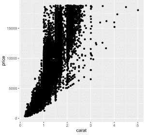 R-ejemplo-dibujar-dispersion-gplot