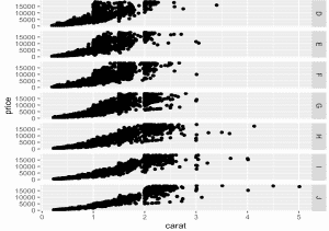 R-ejemplo-dibujar-dispersion-grupos-gplot