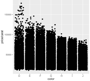 R-ejemplo-dibujar-dispersion-jitter-gplot