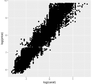 R-ejemplo-dibujar-dispersion-logaritmica-gplot