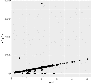R-ejemplo-dibujar-dispersion-producto-variables-gplot