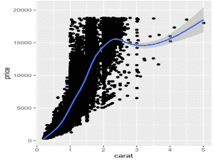 R-ejemplo-dibujar-dispersion-smooth-gplot