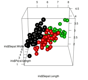 R-ejemplo-dibujar-graficas-en-3d