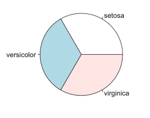 R-ejemplo-dibujar-graficos-quesitos