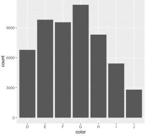 R-ejemplo-dibujar-histograma-gplot