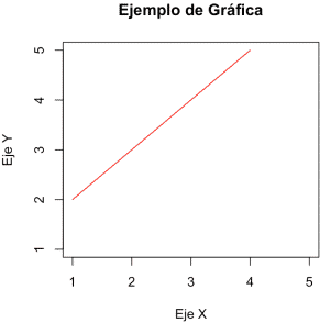 R-ejemplo-dibujar-linea