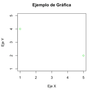 R-ejemplo-dibujar-puntos