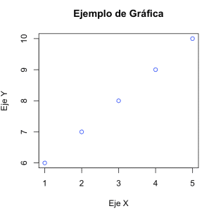 R-ejemplo-plot