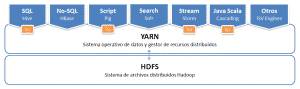 Arquitectura YARN Hadoop
