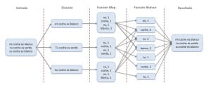 Ejemplo Map-Reduce Hadoop