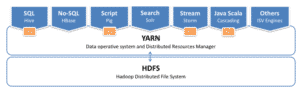 Hadoop YARN achitecture