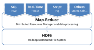 hadoop basic architecture