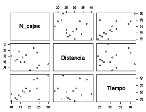 Correlacion visual entre variables