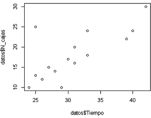 plot-tiempo-n_cajas