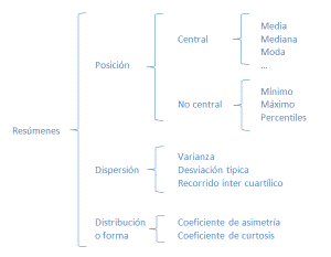 Resumenes estadisticos principales