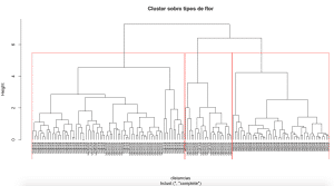 Dendograma por tipo de flor