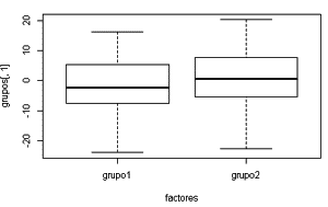 Diagrama de cajas Variable 1