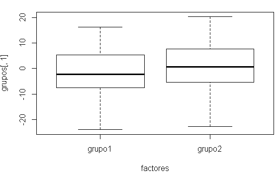 Diagrama de cajas Variable 1