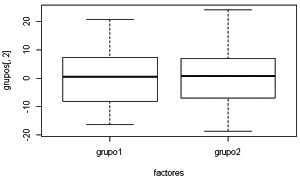 Diagrama de cajas Variable 2