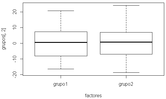 Diagrama de cajas Variable 2