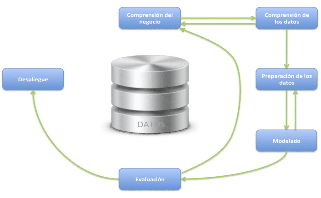 Modelo CRISPDM data mining