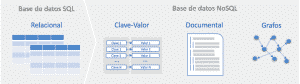 bases de datos SQL y NoSQL