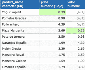función analítica lag postgres