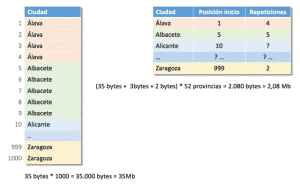 Algoritmo compresión - Run-length encoding