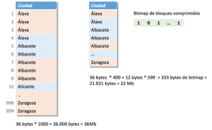 Algoritmo compresión - cluster encoding