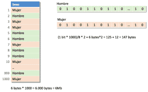 Algoritmo compresion - Bit-Vector encoding