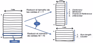 Tipos de algoritmos de compresion