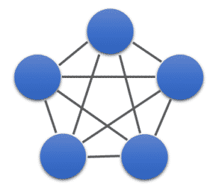 Redes de base radial