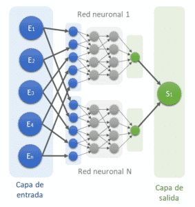 Redes neuronales competitivas