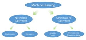 clasificacion de machine learning