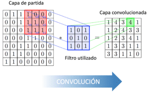 Convolución