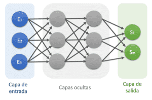 Perceptron multicapa