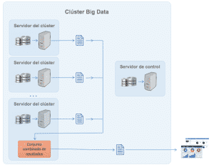arquitectura big data