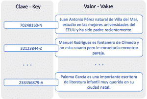 base de datos clave-valor