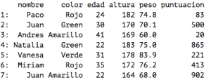 Ejemplo de datos estructurados