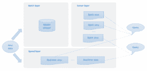 Lambda architecture