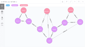 Ejemplo avanzado - neo4j visualización