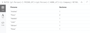 Ejemplo avanzado1 - neo4j visualización tabla