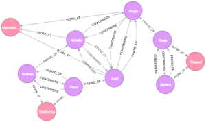 Ejemplo avanzado2 - neo4j visualización tabla