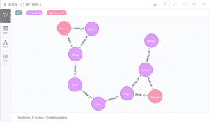 Ejemplo de gráfico en Neo4j