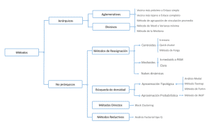 Clasificación de métodos de clustering